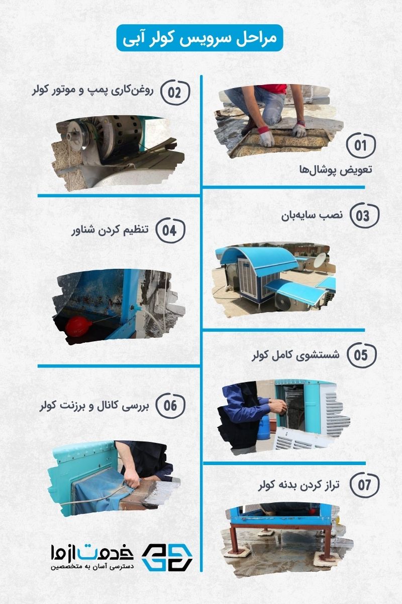 مراحل سرویس کولرآبی